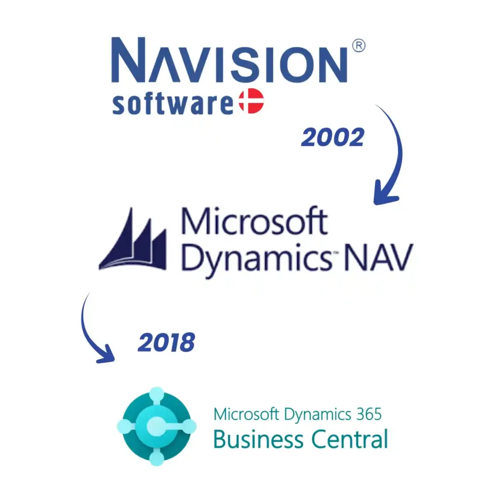 Histoire des ERP Microsoft Navision Dynamics NAV Business Central