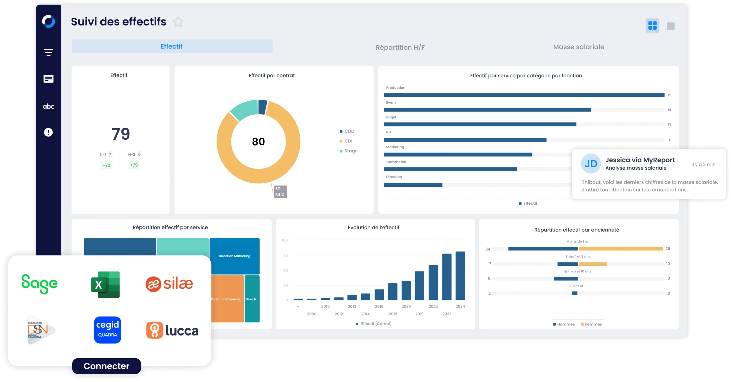 Interface de la solution MyReport