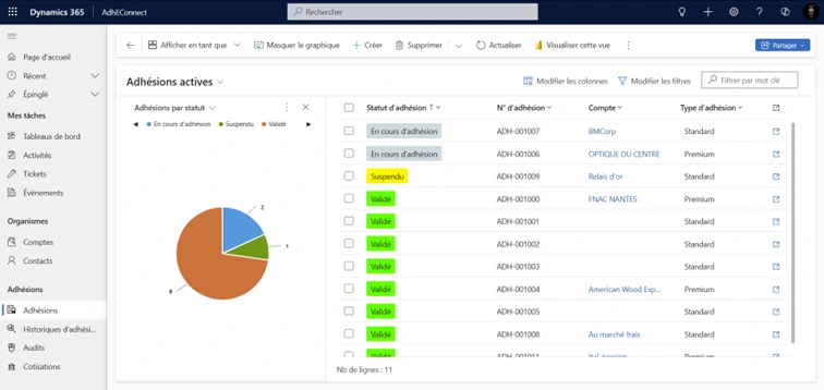 Gestion des adhésions