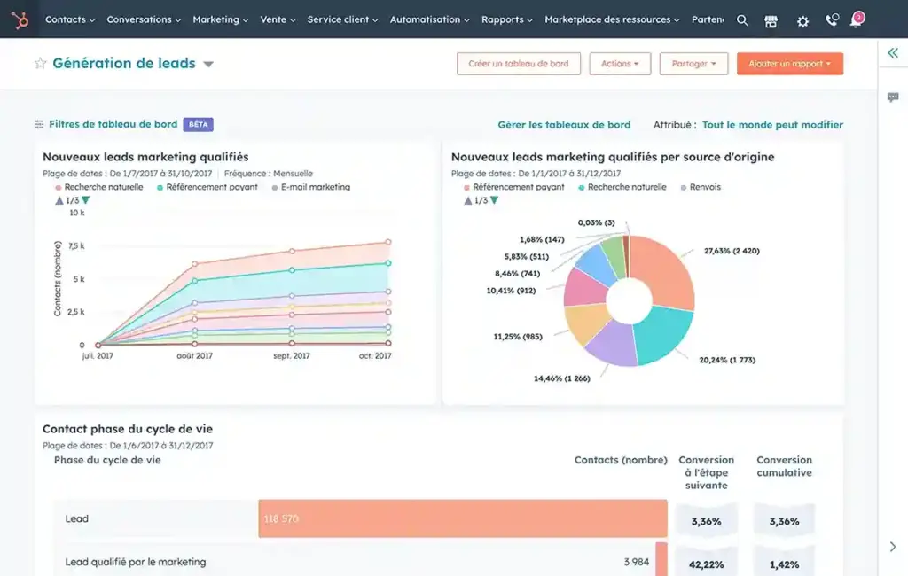 Hubspot CRM TBB