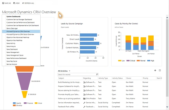 Microsoft dynamics CRM dashboard