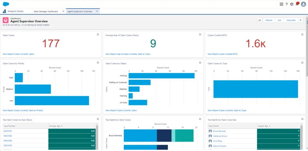 Tableau de bord salesforces CRM