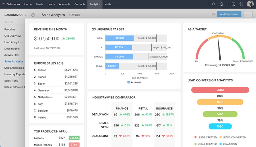 zoho crm tableau de bord